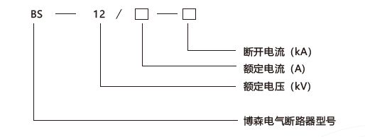 型號(hào)說(shuō)明.png